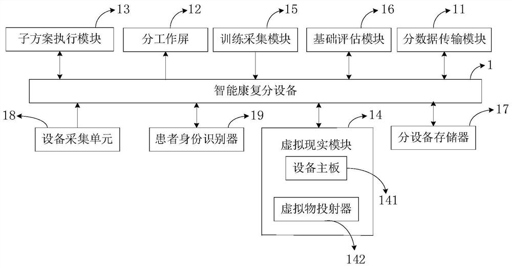 Intelligent rehabilitation line system