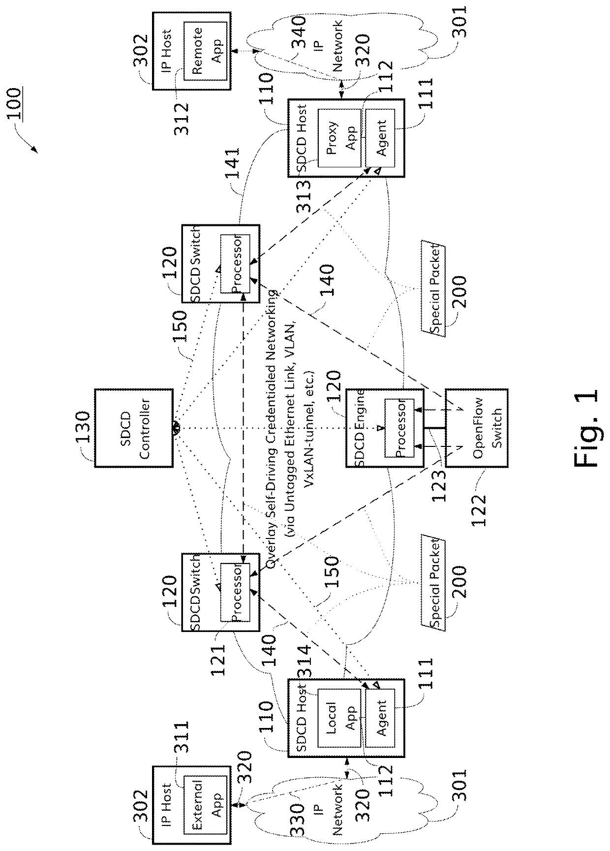 Self-driving content distribution