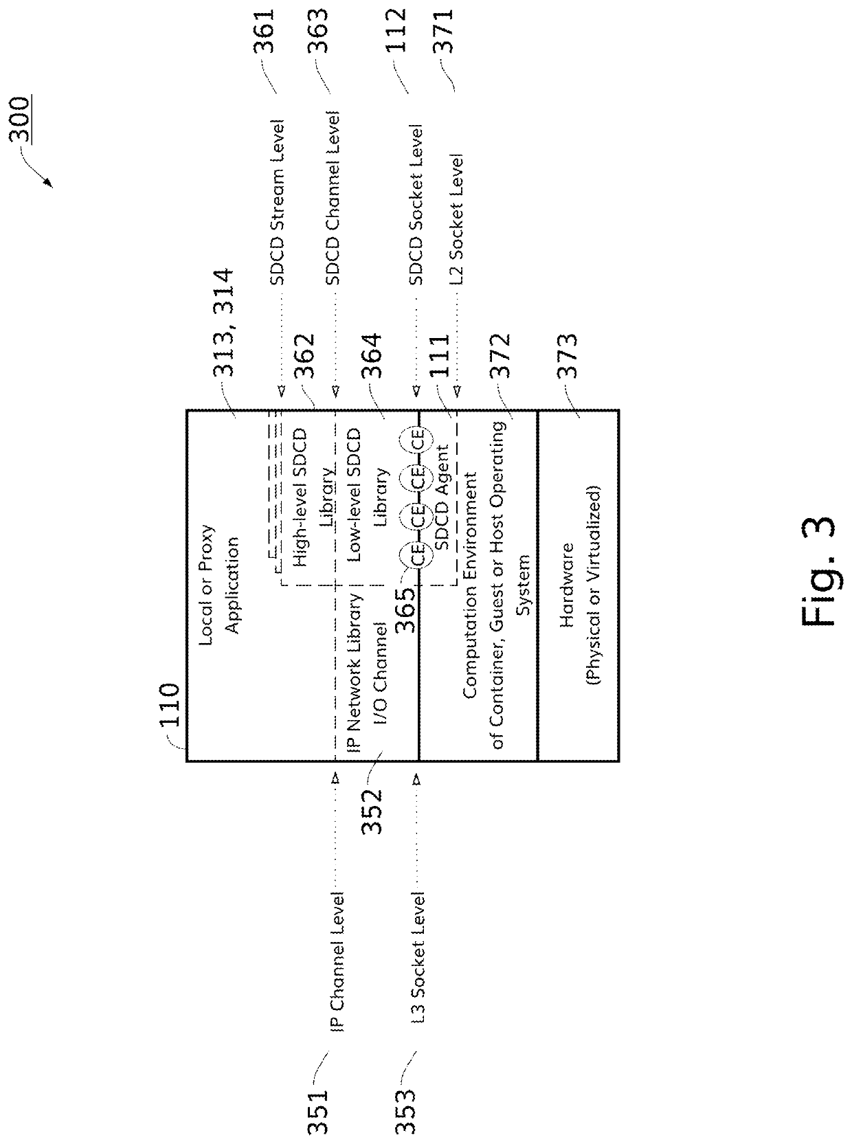 Self-driving content distribution