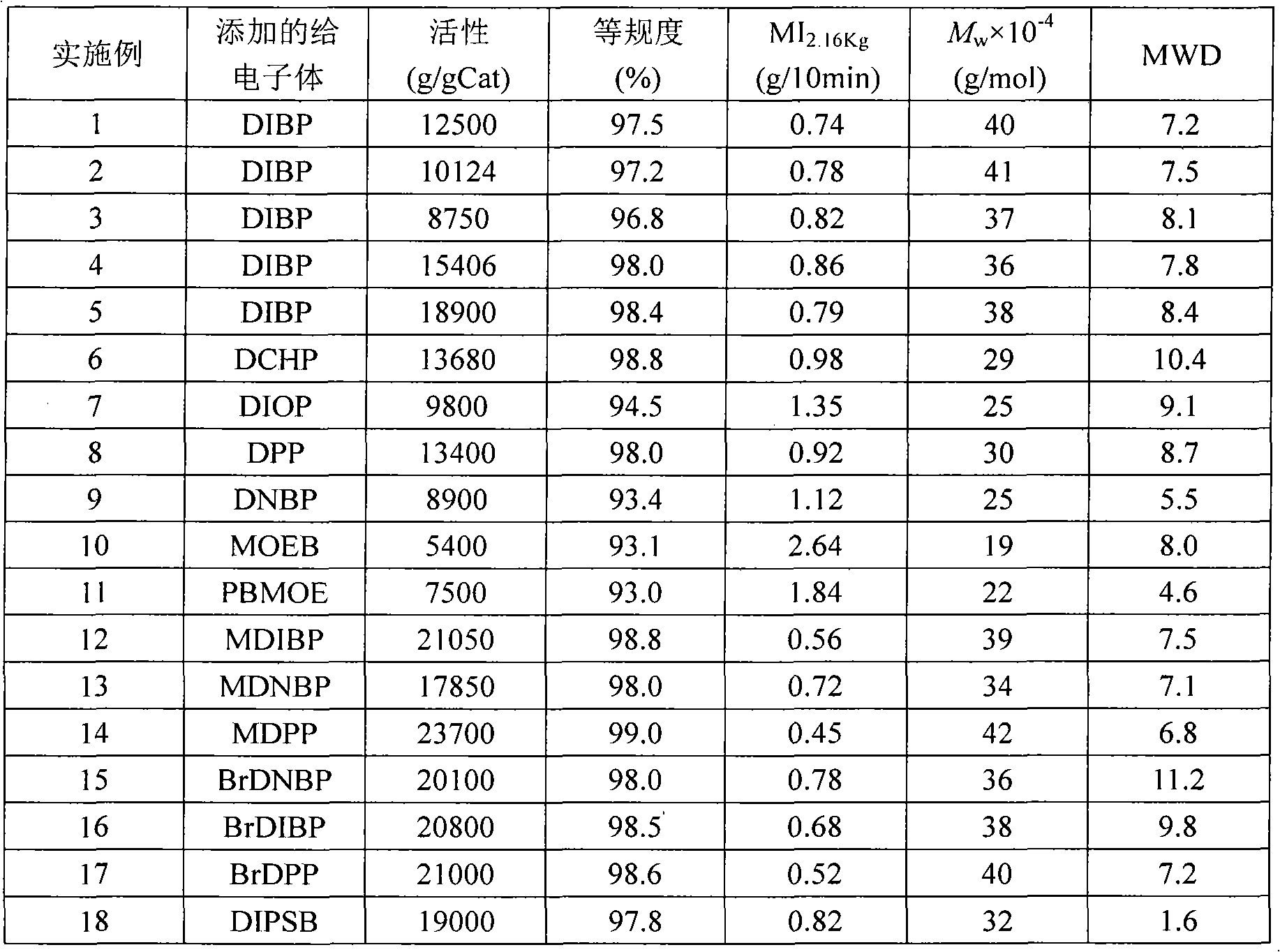 Spherical catalyst for 1-butene polymerization as well as preparation method and application thereof