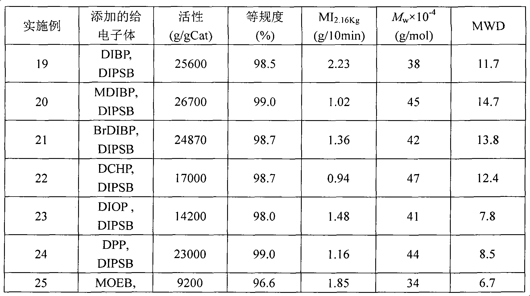 Spherical catalyst for 1-butene polymerization as well as preparation method and application thereof