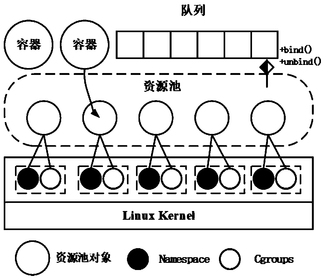 Method and device for starting intelligent contract execution environment