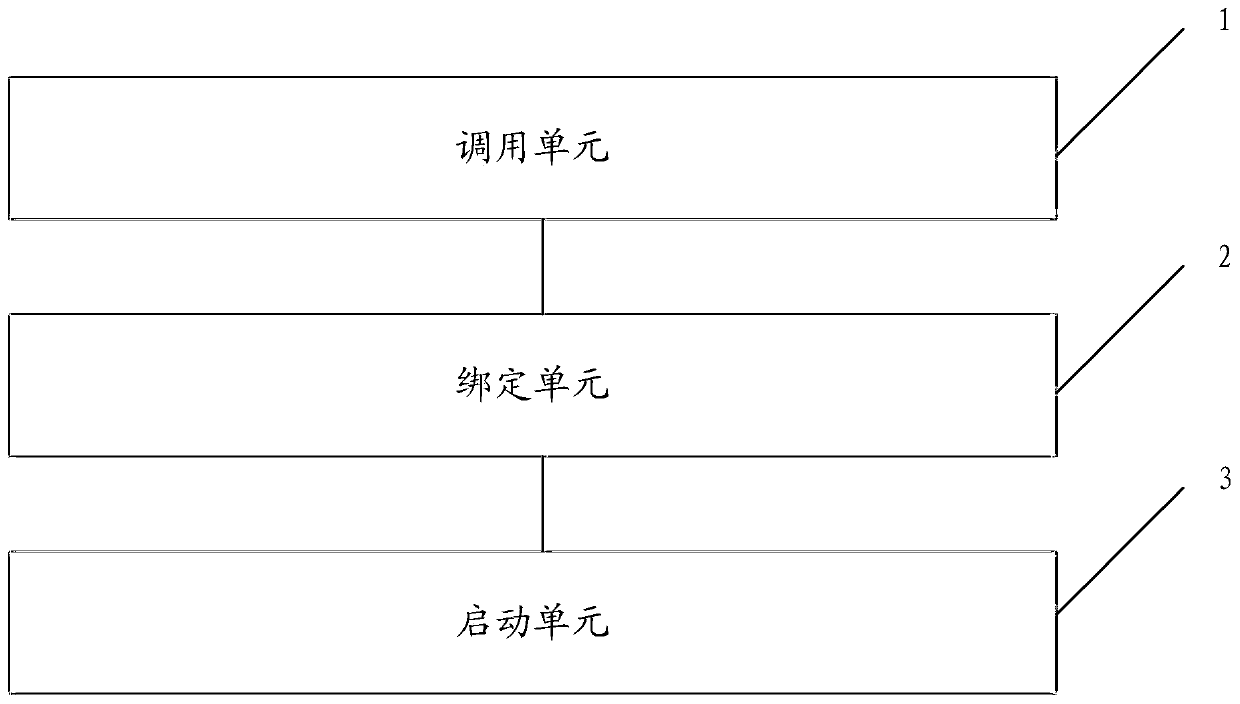 Method and device for starting intelligent contract execution environment