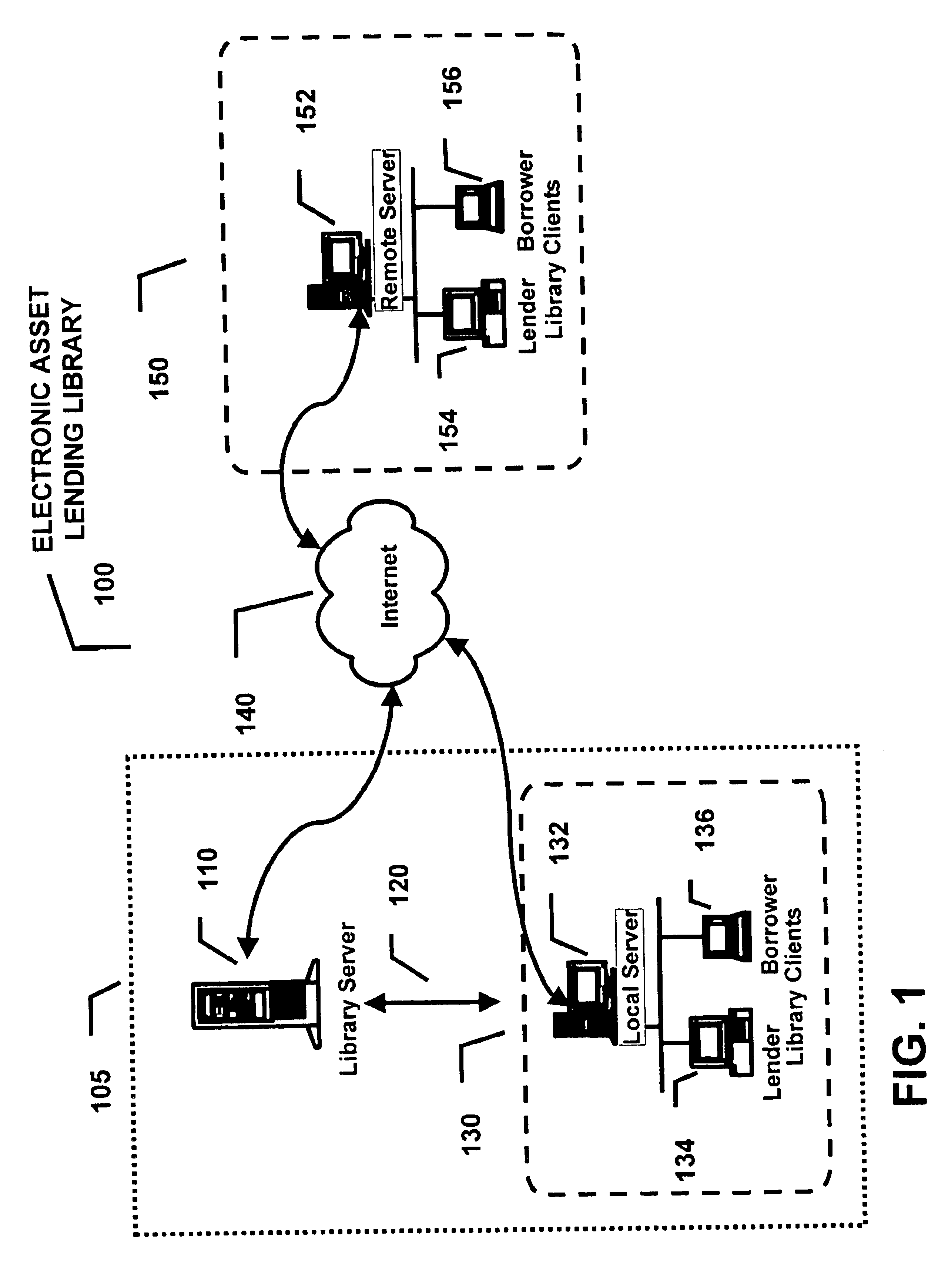 Electronic asset lending library method and apparatus