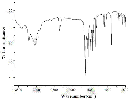 Preparation method of calcium glycinate