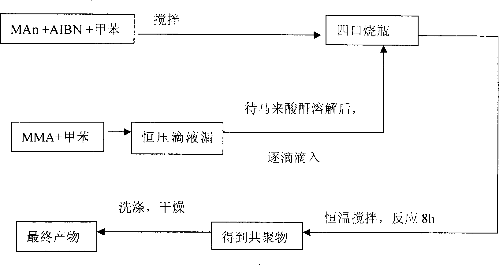 Gel polymer electrolytes and preparation method thereof