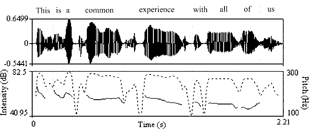 Voice conversion method facing to multi-time scale prosodic features