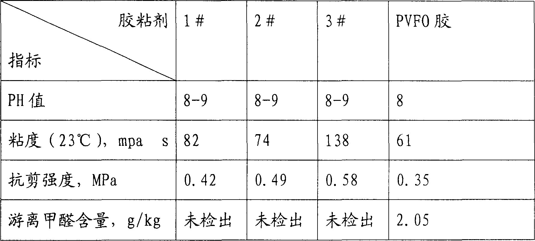 Nanometer composite polyvinyl alcohol adhesive and its preparation method