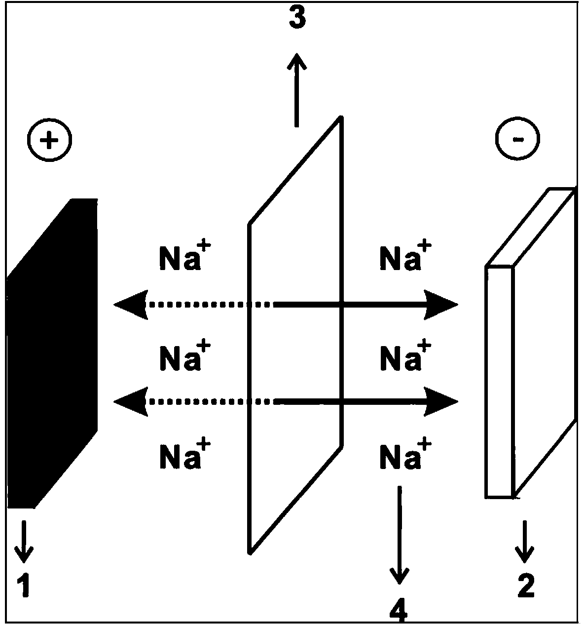 Sodium-perfluorocarbon primary battery