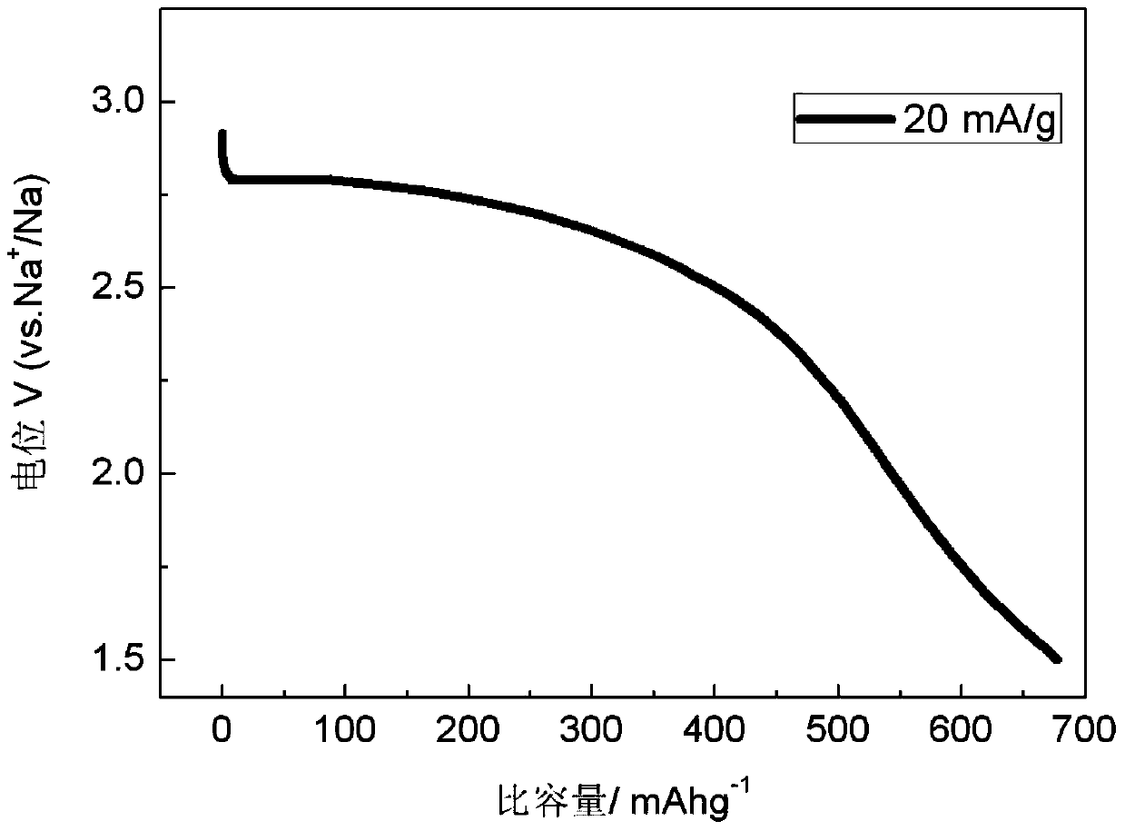 Sodium-perfluorocarbon primary battery