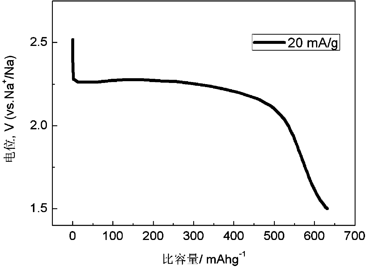 Sodium-perfluorocarbon primary battery