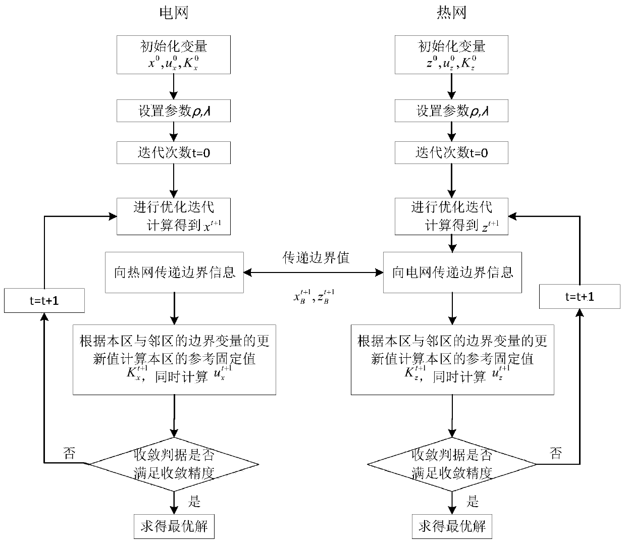 Energy internet collaborative optimization operation method