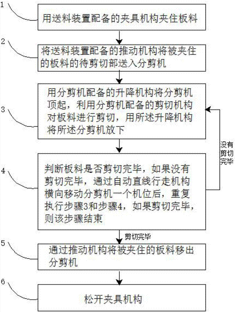 Plate shearing method and system