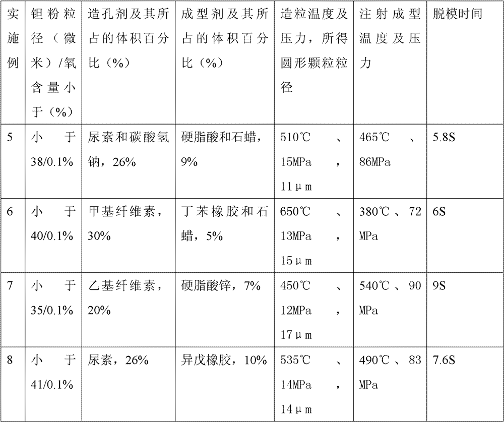 Method for preparing medical porous metal implant material