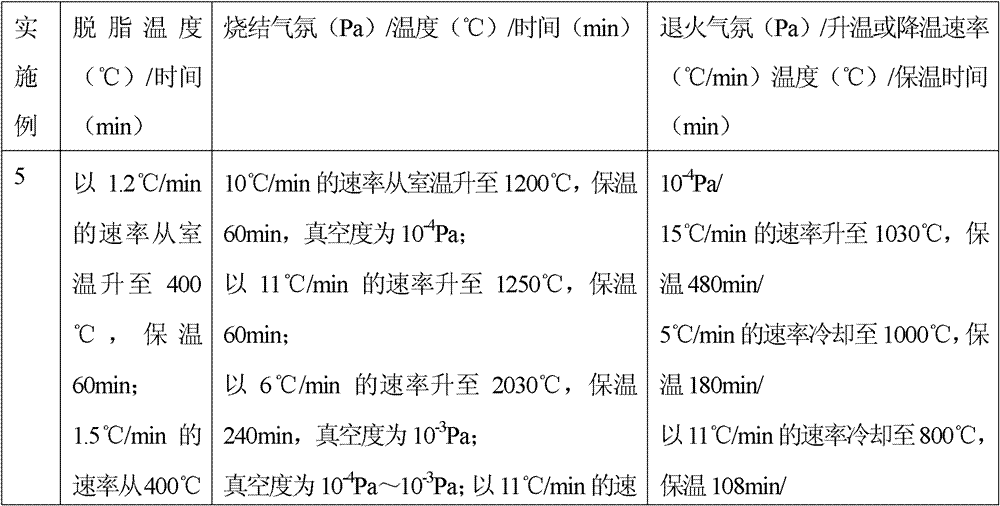 Method for preparing medical porous metal implant material