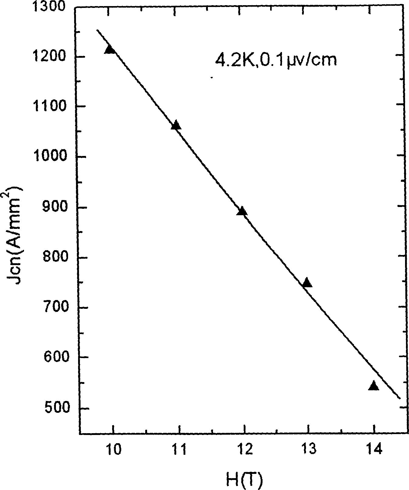 Ti-containing Sn-based alloy and its smelting preparation method