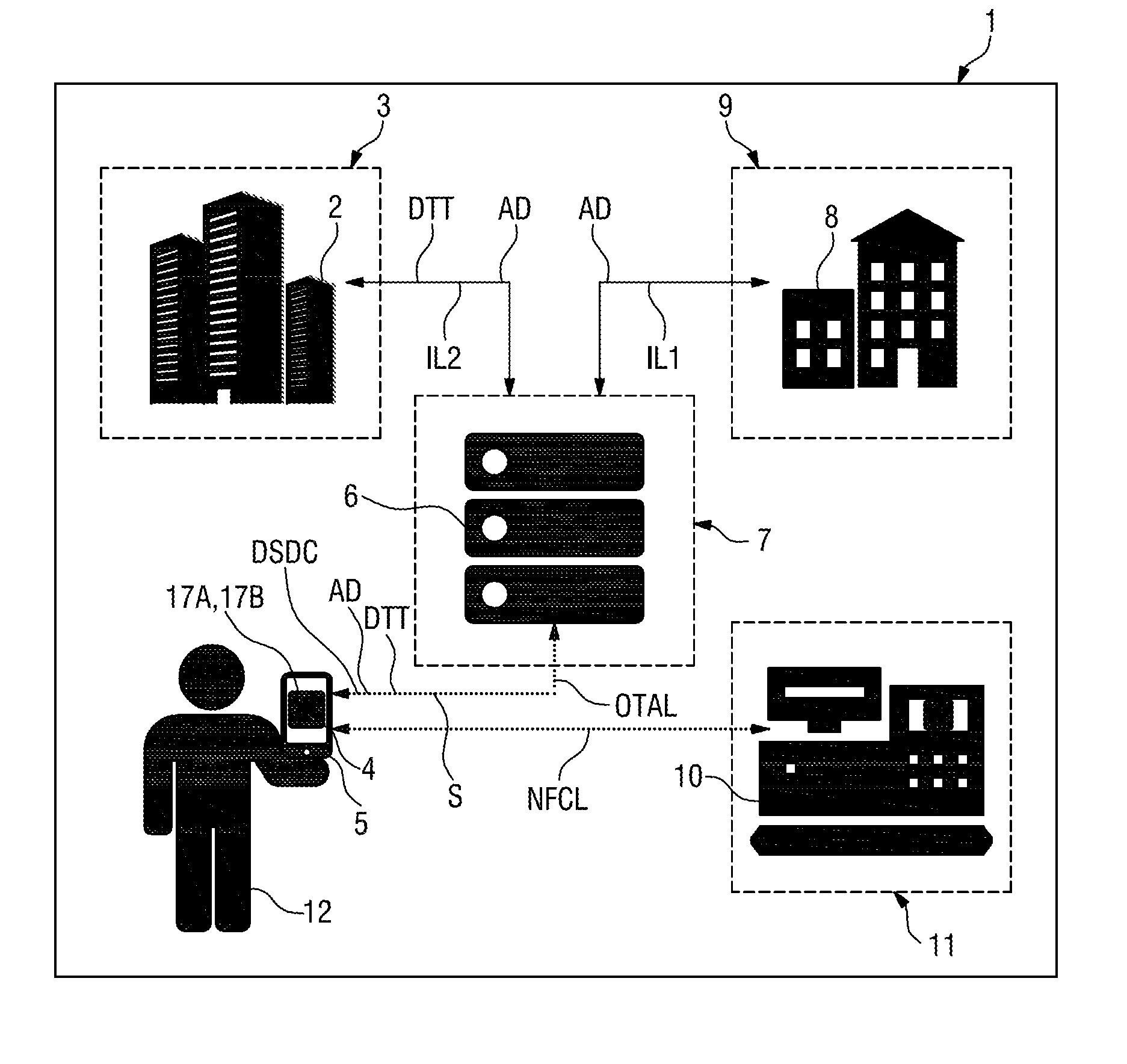 Secure element for mobile network services