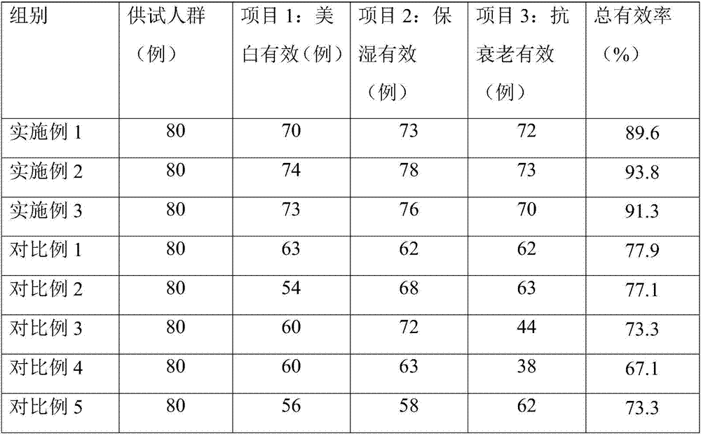 Edible chocolate facial mask and preparation method thereof