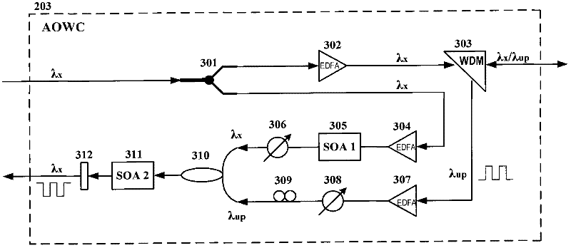 All optical wavelength converter and all optical wavelength conversion method for dual-semiconductor optical amplifier structure