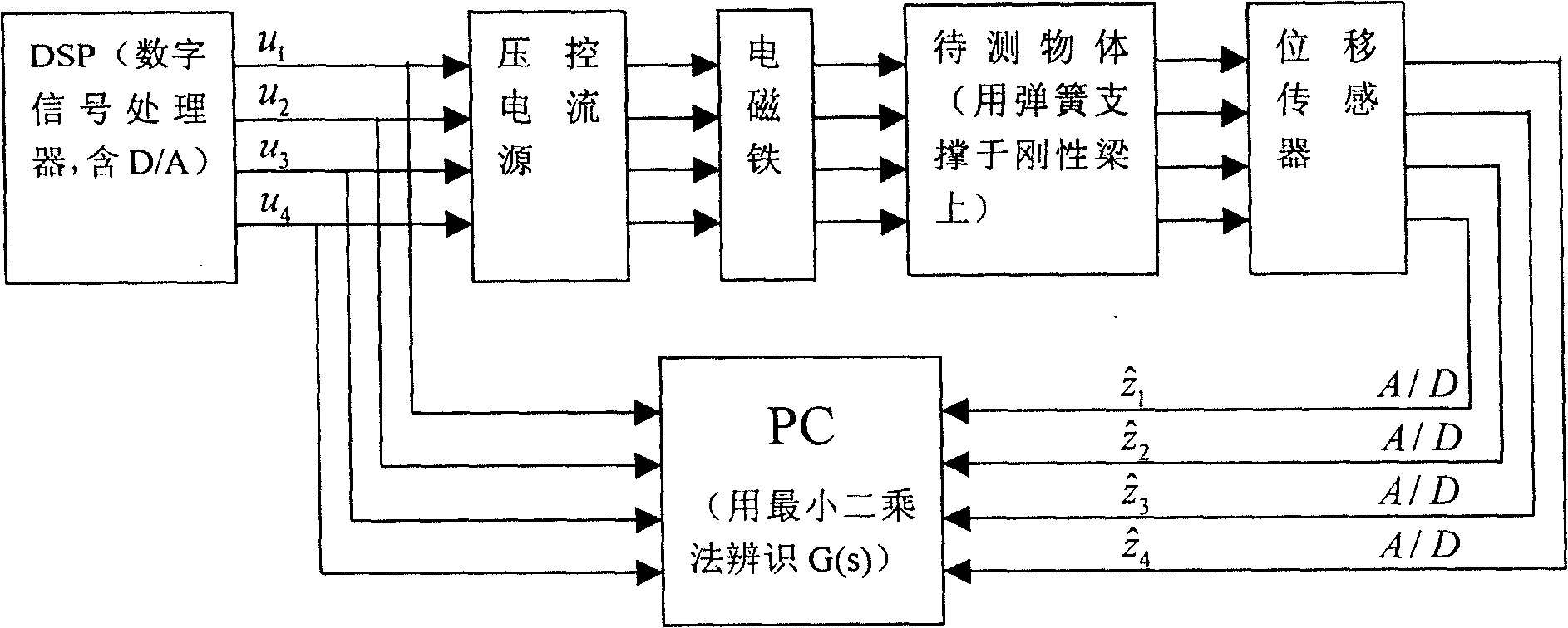 Recognization method for object rotary inertia having complex irregularity structure