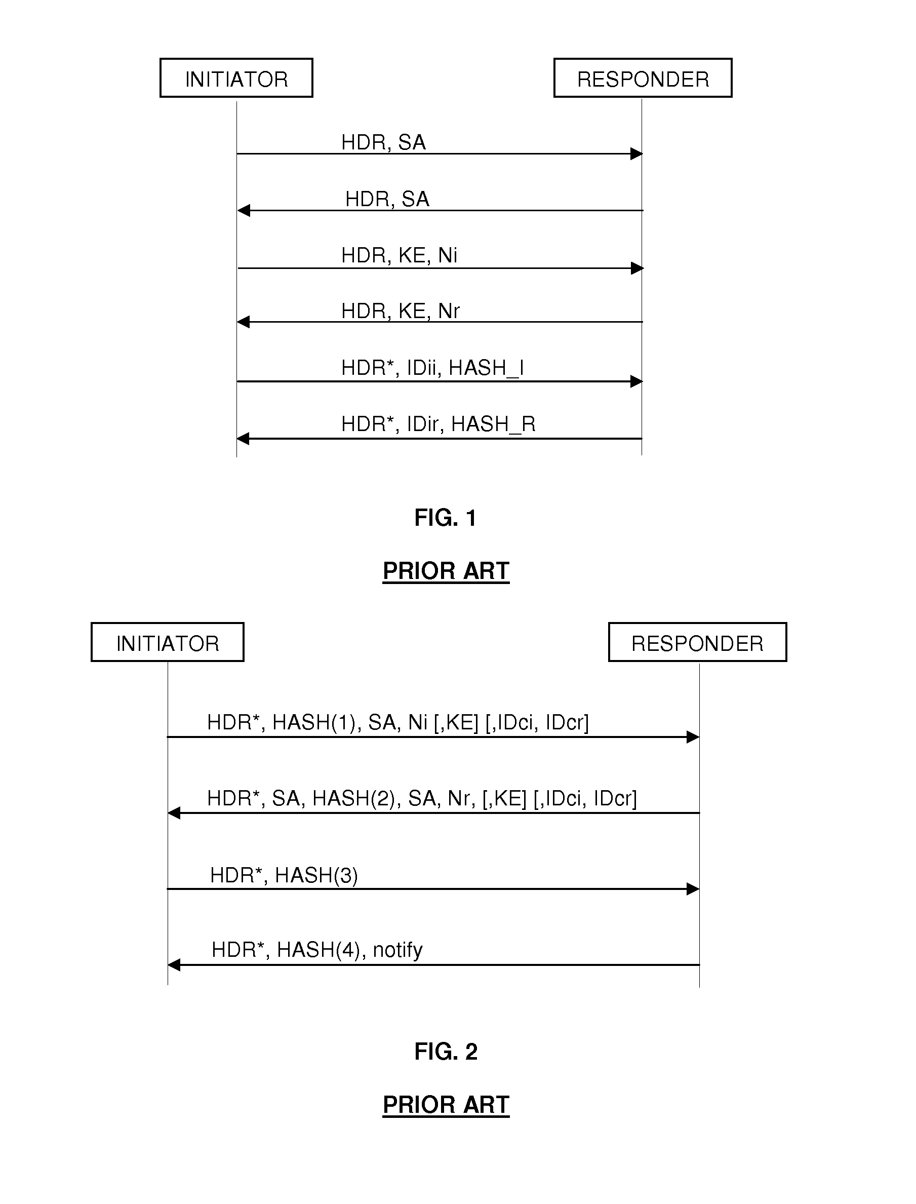 Method of integrating quantum key distribution with internet key exchange protocol