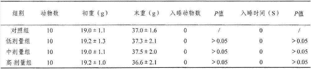 A kind of traditional Chinese medicine composition for improving sleep and preparation method thereof