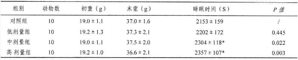 A kind of traditional Chinese medicine composition for improving sleep and preparation method thereof