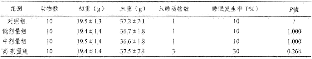 A kind of traditional Chinese medicine composition for improving sleep and preparation method thereof