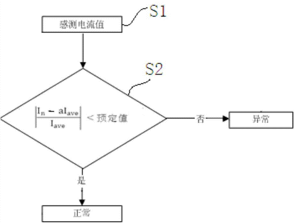 Conflux detection method and system for conflux boxes and solar power station