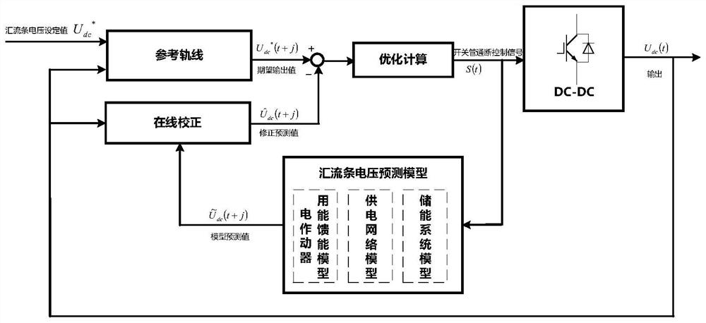 Airplane electric actuator energy management system based on flight control information and control method