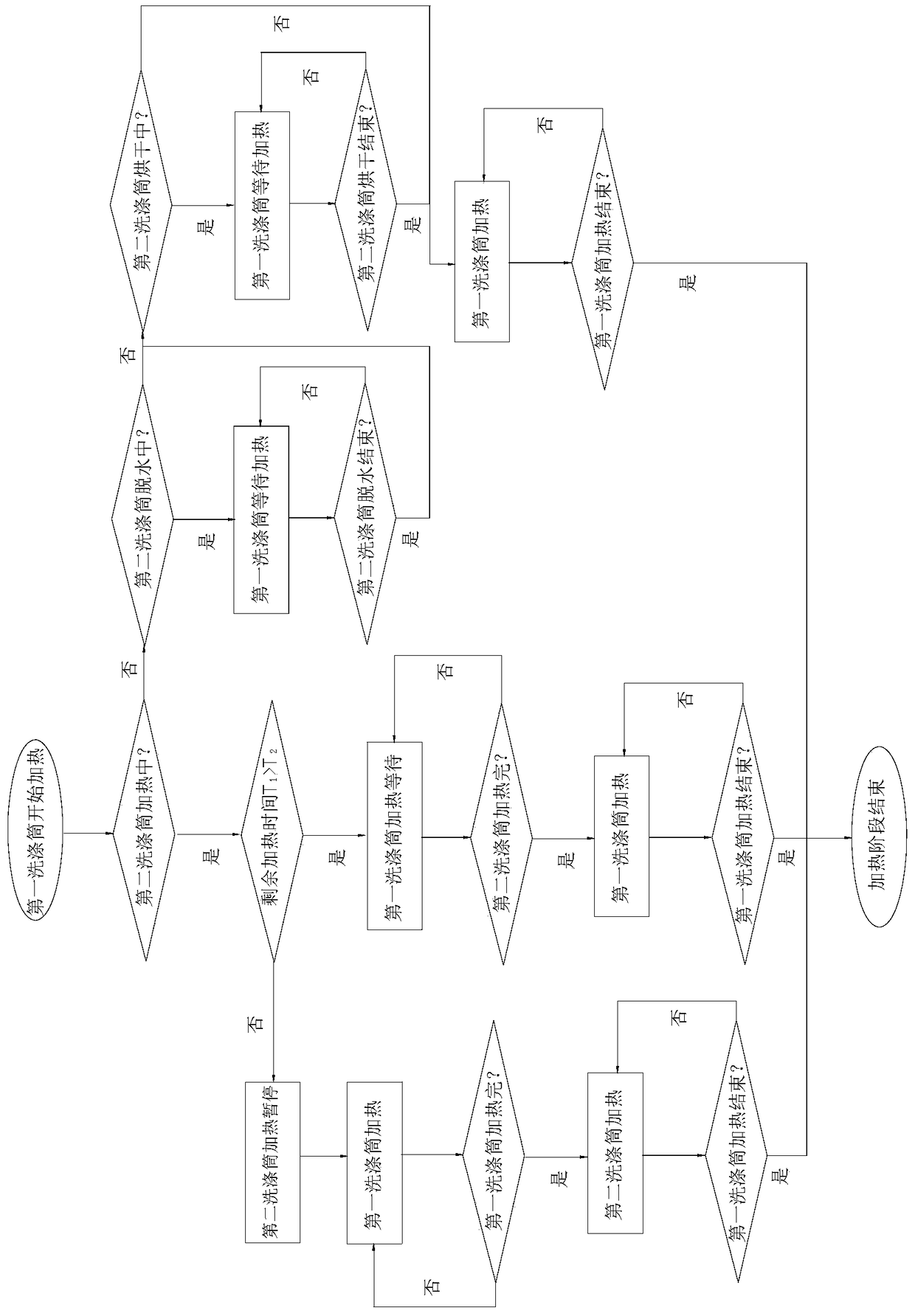 A heating control method for a multi-drum washing machine