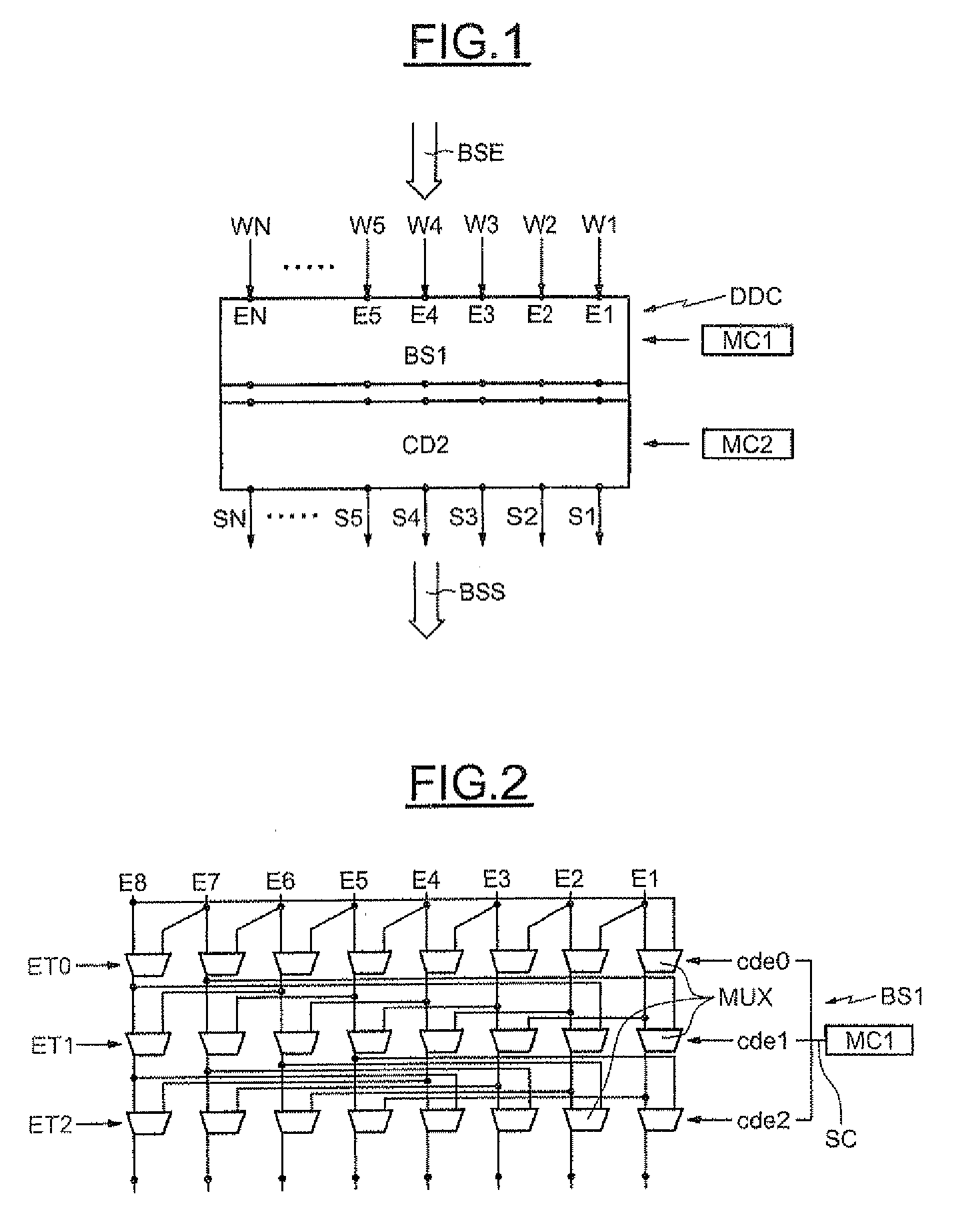 Electronic data shift device, in particular for coding/decoding with an LDPC code