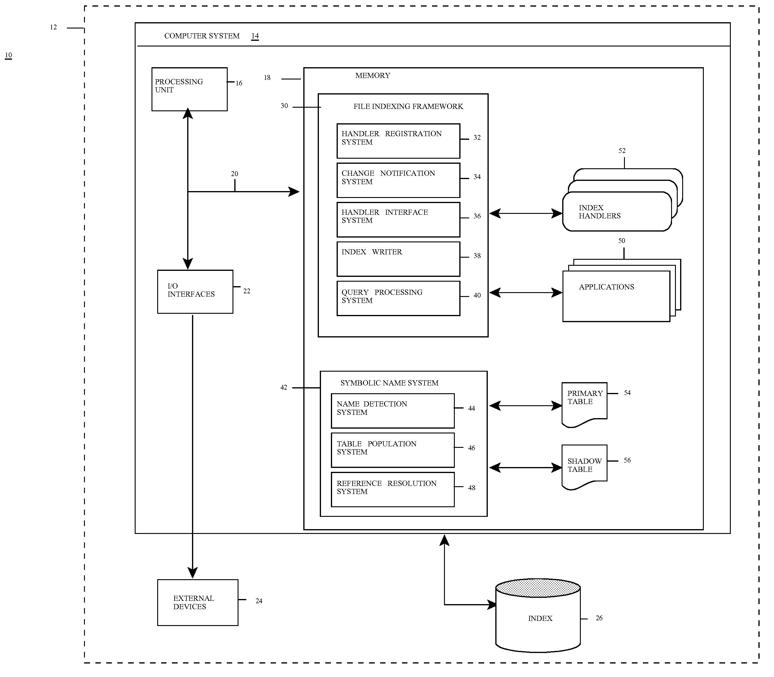 File indexing framework and symbolic name maintenance framework