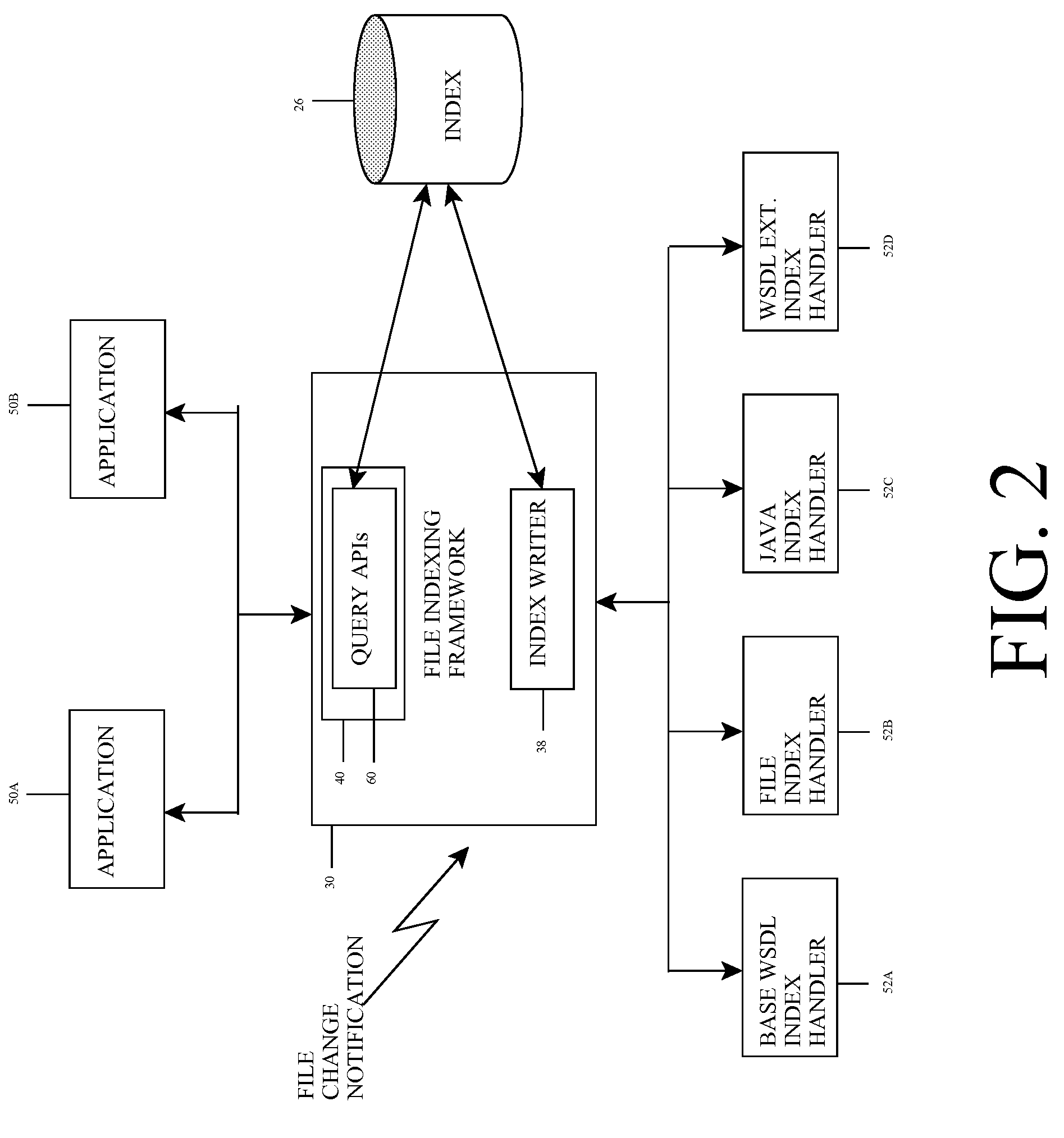 File indexing framework and symbolic name maintenance framework