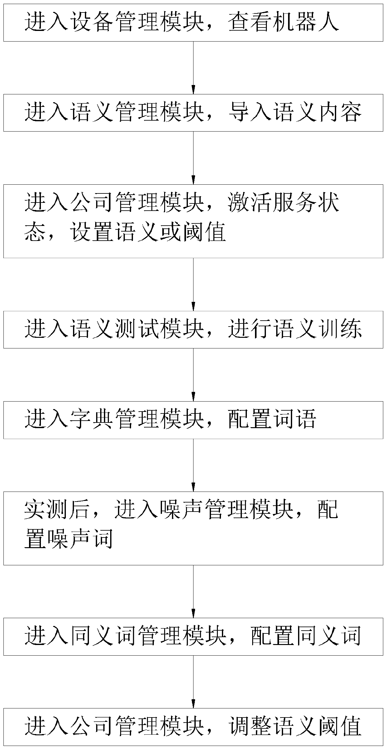 Sound-informing semantic system