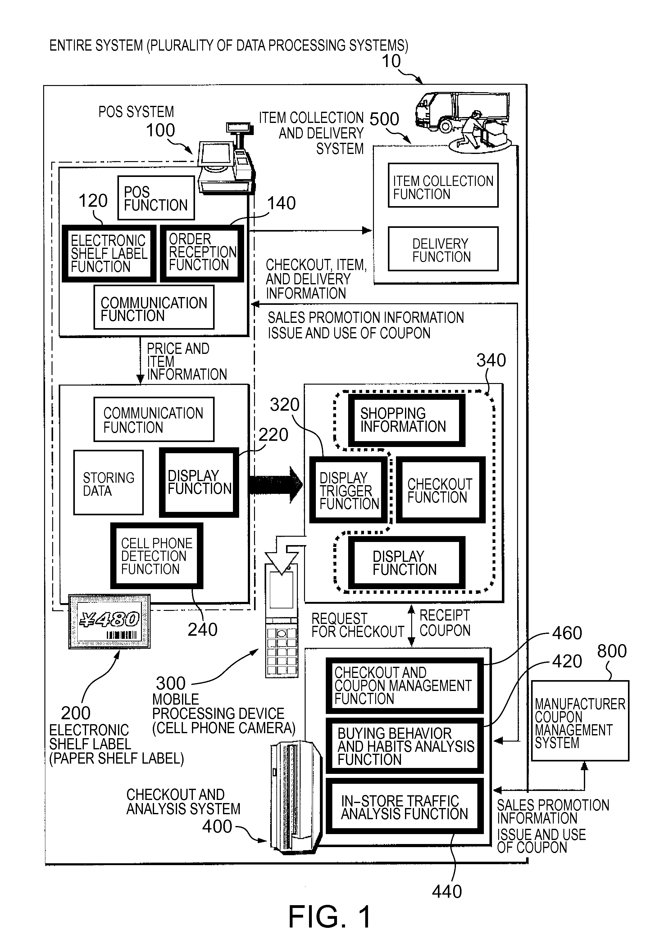 Self shopping support by getting contents from electronic shelf labels