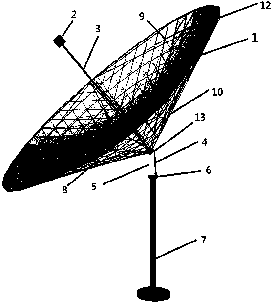 Cylindrical Cable Net Reflection System Driven by Single Telescopic Rod Turntable