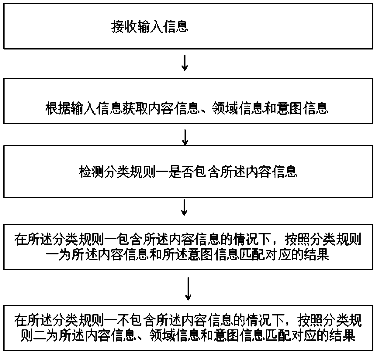 Robot dialog control system and method