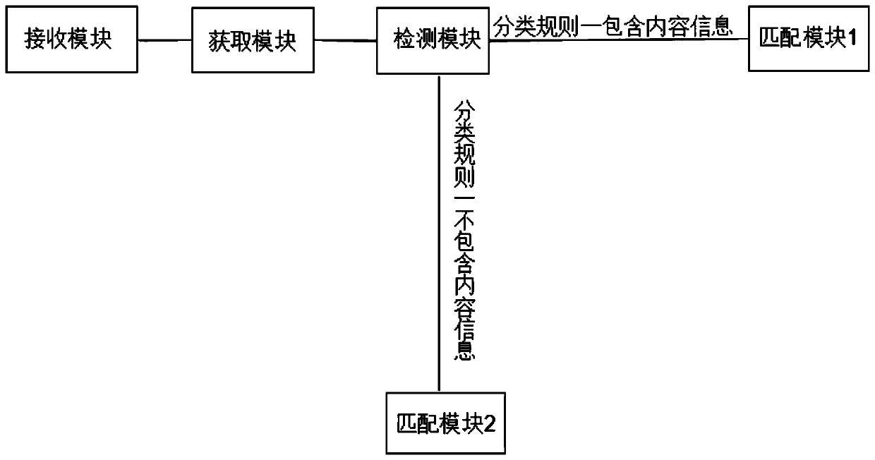 Robot dialog control system and method