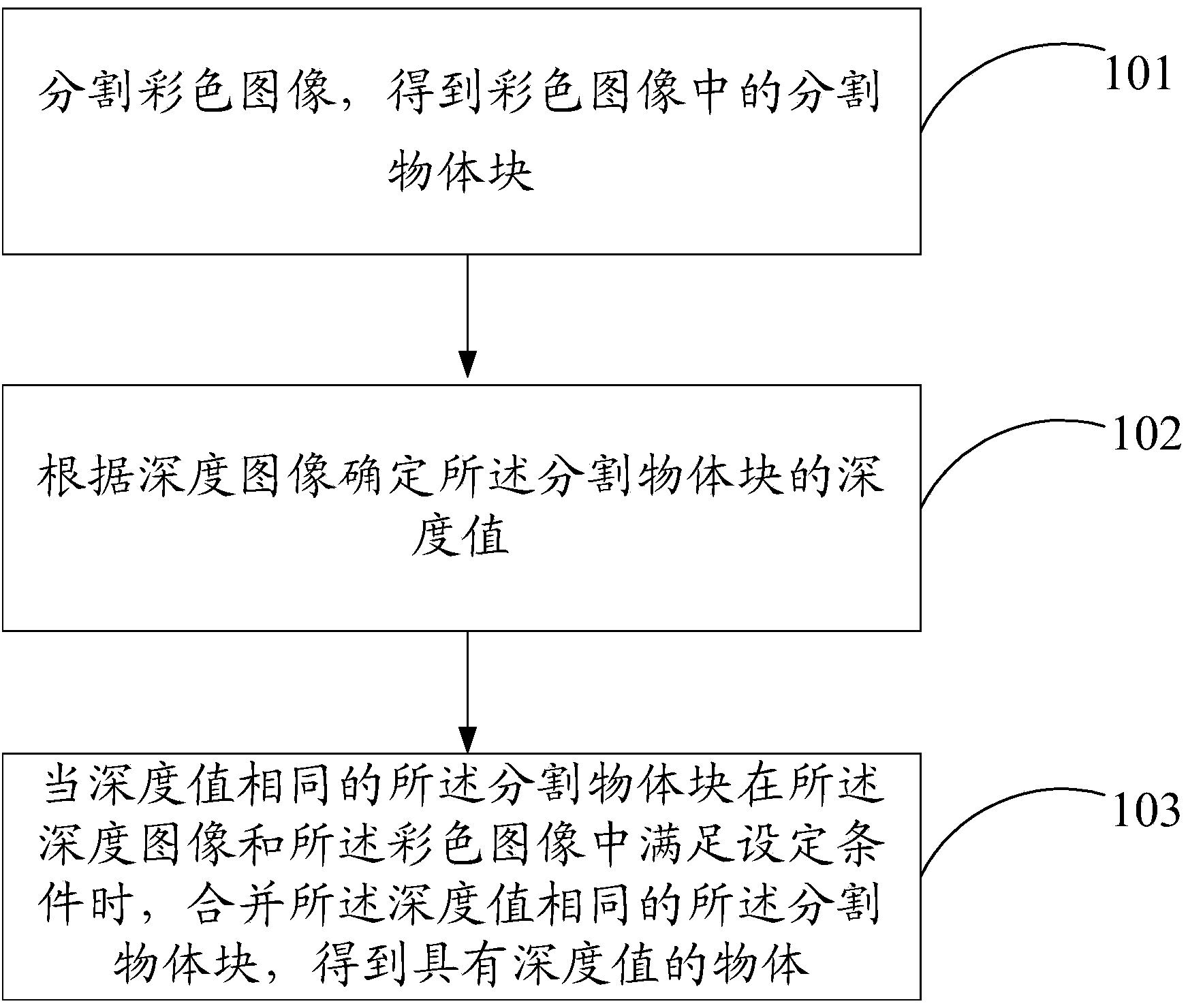 Image segmentation method and device