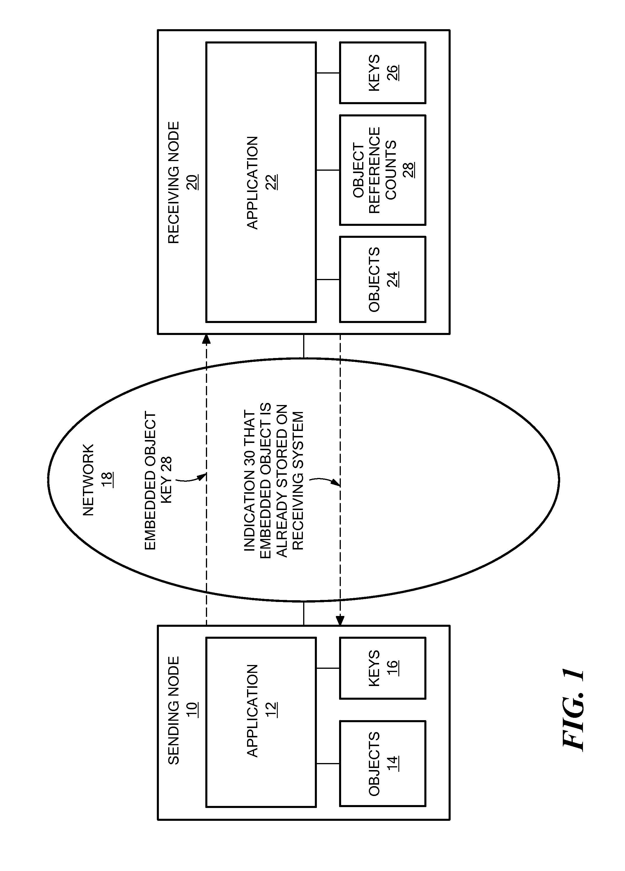 Preventing transfer and duplication of redundantly referenced objects across nodes of an application system
