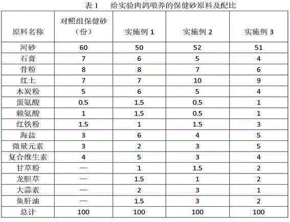 Pigeon health-care sand and preparation method thereof