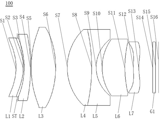 Optical imaging lens and imaging equipment