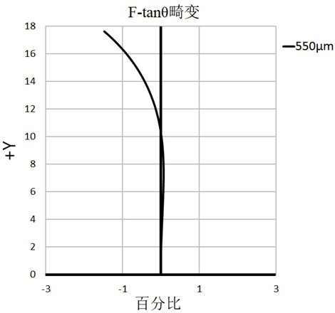 Optical imaging lens and imaging equipment