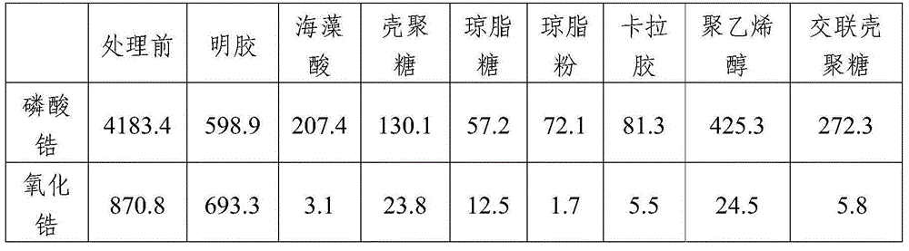 Dialysate adsorbing filler, preparation method and application of dialysate adsorbing filler