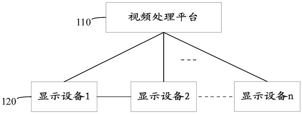 Delay determination method, display device, system and computer storage medium