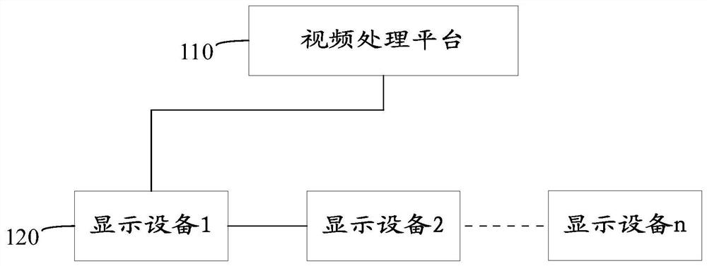 Delay determination method, display device, system and computer storage medium