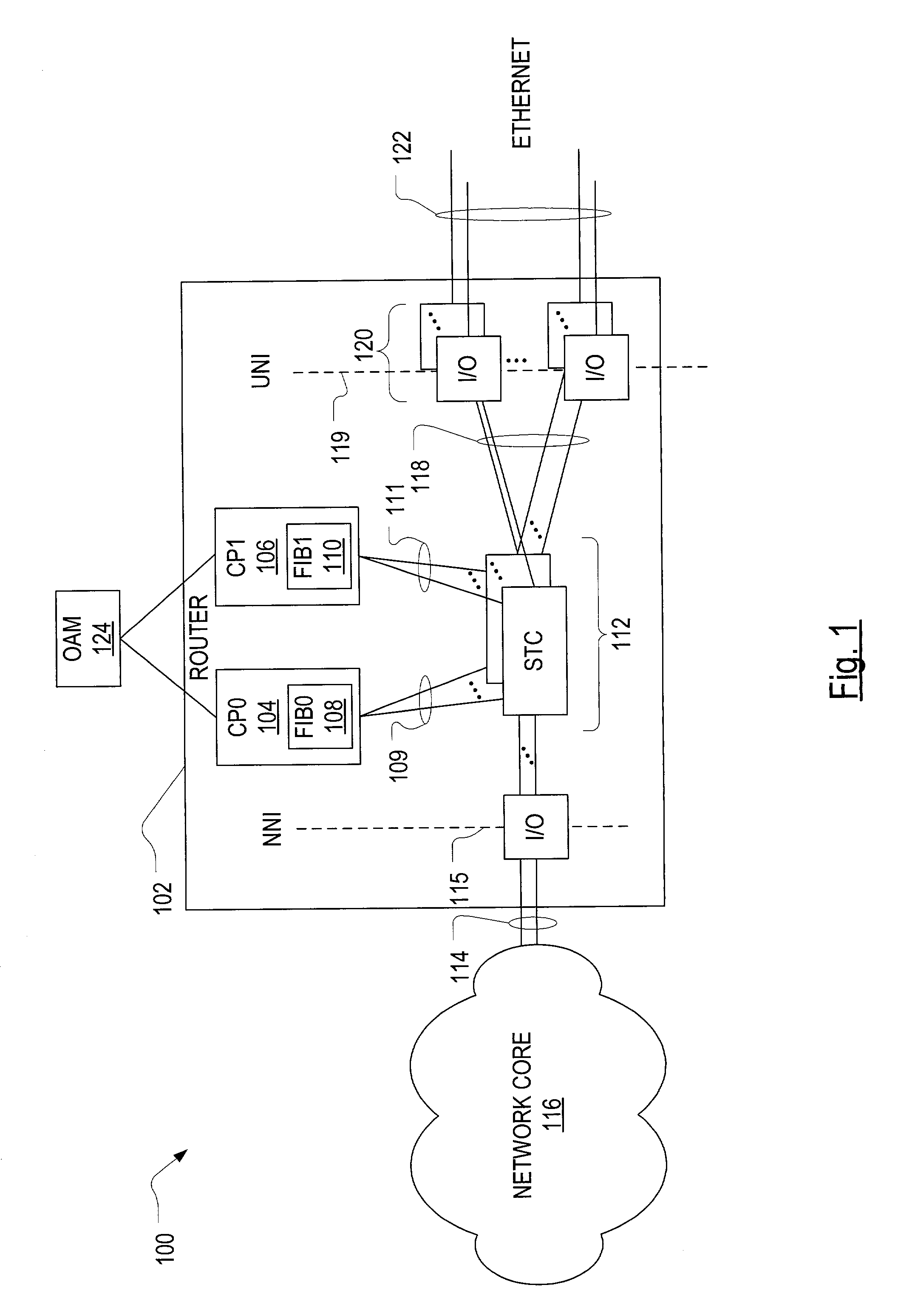 High availability packet forward apparatus and method