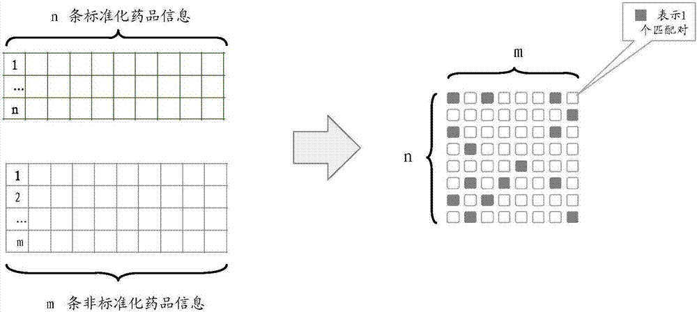 Drug information difference processing method and system