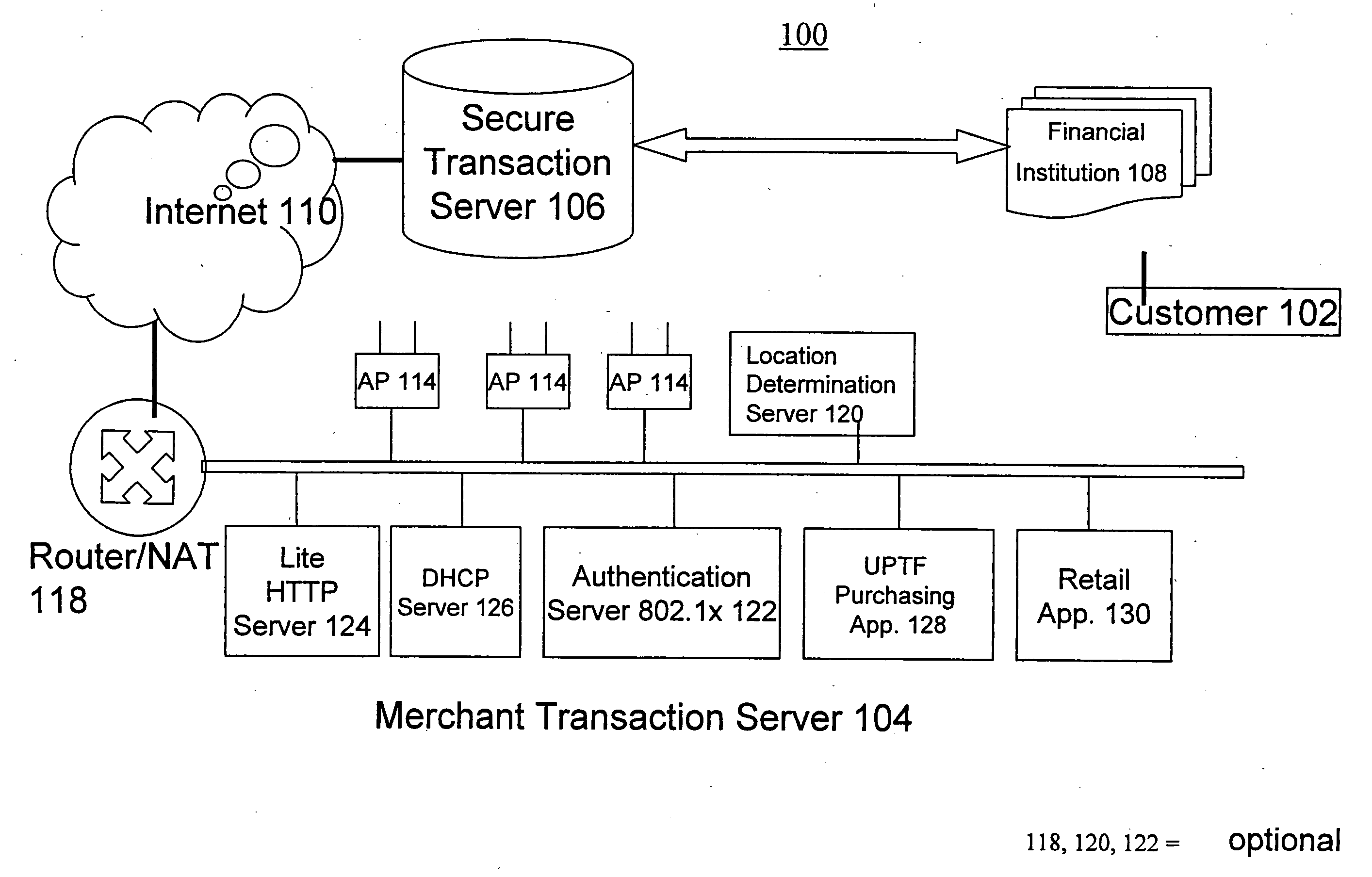 Methods for purchasing of goods and services